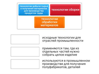 Технология