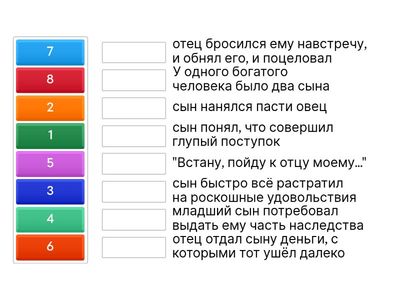 Притча о блудном сыне