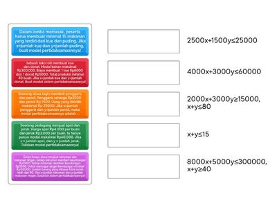 Membuat Model matematika Pertidaksamaan Linear Dua Variabel
