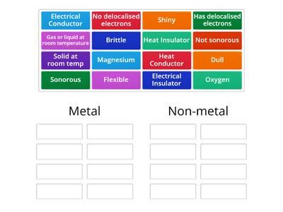 Year 11/ 9 Metal or Non-Metal starter/plenary