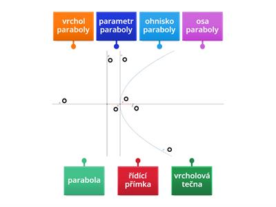 Parabola