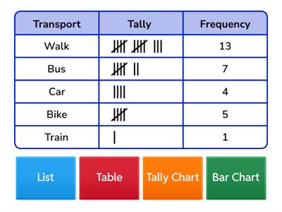 Representing Data - Lists, Tables, Tally Charts and Bar Charts