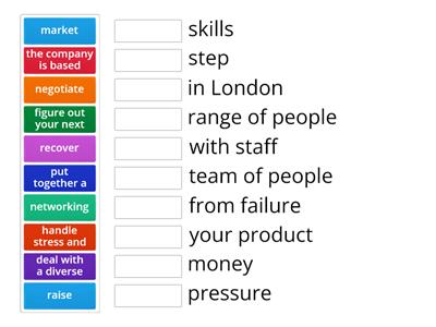 Perspectives Upper-intermediate Unit 2 The business of techonology