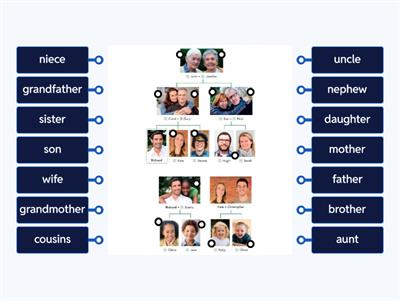 EF - 4B EF (Family tree)
