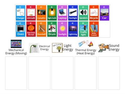 Forms of Energy (MELTS)