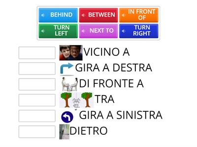 Indicatori spaziali in inglese. 