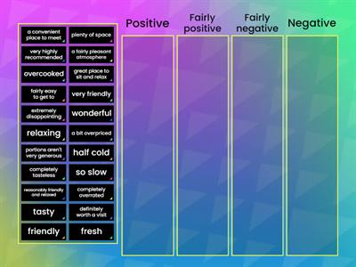 Positive and negative language