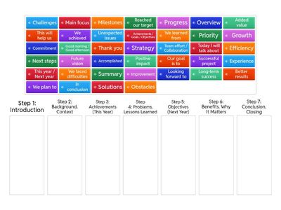 Clue words in a presentation. This year’s achievements and goals for next year.  