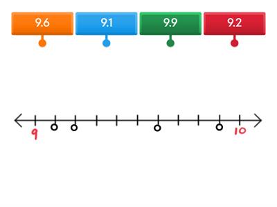 Number Line #1