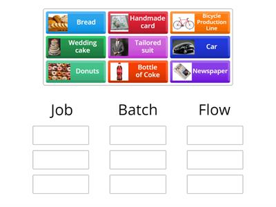 Methods of Production - Example Products