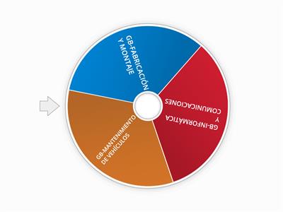 GRADO BÁSICO: ¿CONOCES FP?