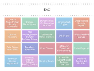 Network+ N10-009 Acronyms C-F