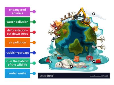 Earth Pollution