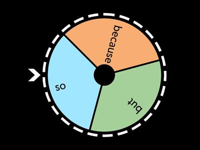 because-but-so wheel