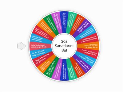 Söz Sanatları 6.sınıf 