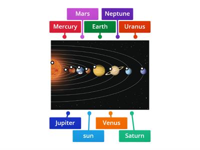 WHERE WE LIVE    Planets