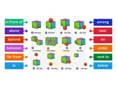 Prepositions of place