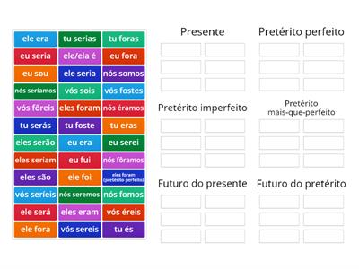 Conjugação verbo ser - modo indicativo