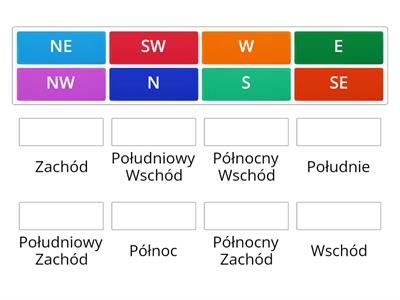 Kierunki Geograficzne