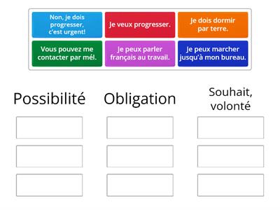 Possibilité, obligation, souhait et volonté