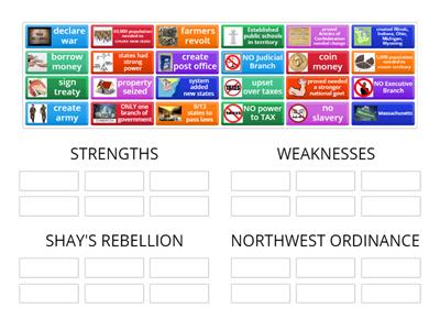 Sorting Articles of Confederation