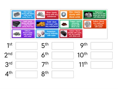 Reactivity Series Rank Order