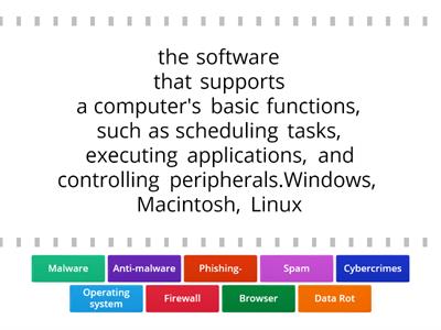 Lesson 4 Cybersecurity / Cyber Threats