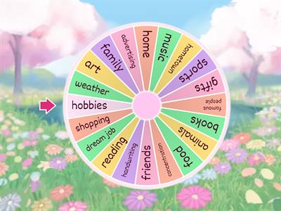 IELTS Speaking Topics