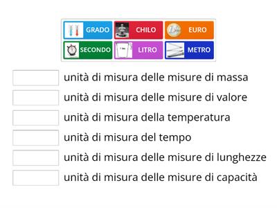 Le Unità di Misura