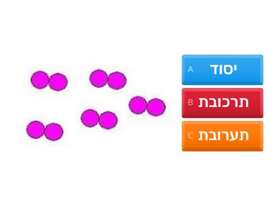 יסוד תרכובת תערובת