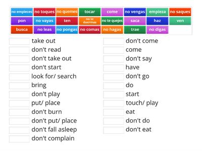 Tú commands- affirmative and negative