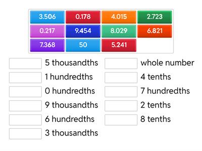 Place Value of Decimals - Match Up