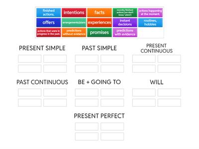 PRE INTERMEDIATE - UNIT 6C - GRAMMAR REVIEW