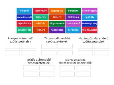 Alárendelő szóösszetételek 7. osztály