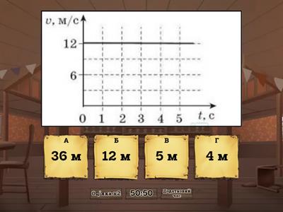 Графіки рівномірного руху, 7 клас