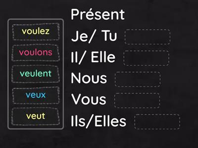 Conjugaison "VOULOIR"