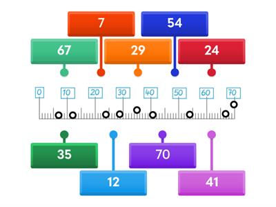 Zahlen auf dem Zahlenstrahl 1