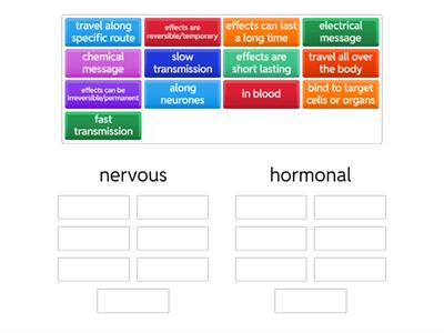 comparing nervous and hormonal communication