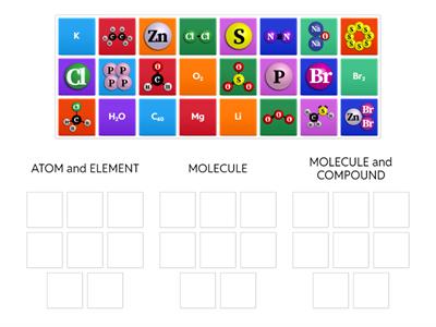 Atom, Molecule, Element, Compound