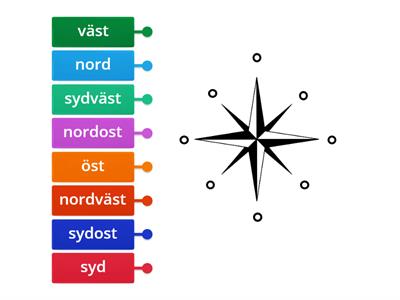 Öva på kompassrosens väderstreck