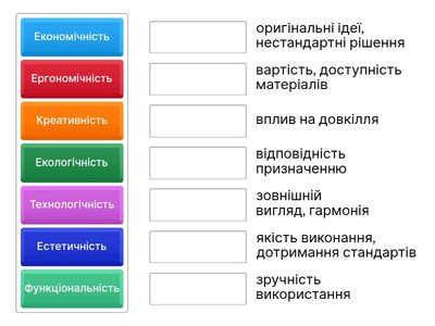 Вимоги до виробу.