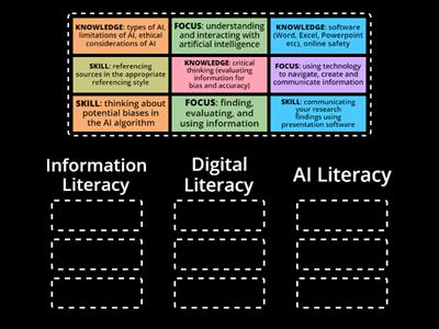 AI Literacy, Digital Literacy, Information Literacy 