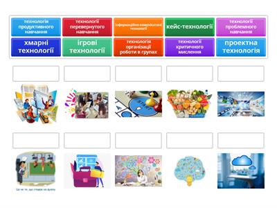 Технології навчання