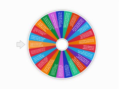 Zones of Regulation Review