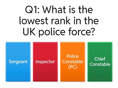 Police and their powers 