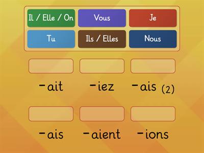 Les terminaisons de l'imparfait