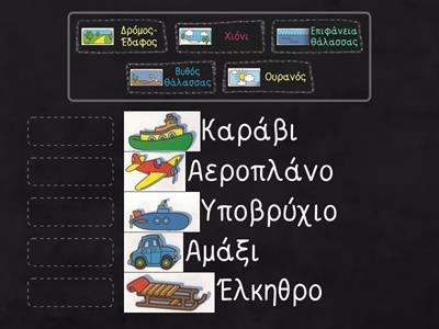 Κατανοώ τον τοπικό προσδιορισμό  «Που»