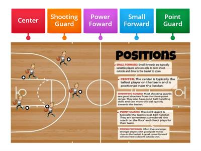 Basketball Positions