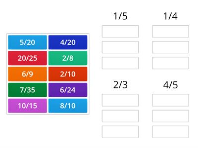 Starter Equivalent fractions sorting game