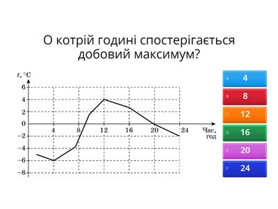 Добовий та річний хід температури повітря. Задачі на температуру і тиск.